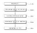 Fig. 01 - LOCALIZATION METHOD OF SOURCE OF UNKNOWN SIGNAL BASED ON TDOA METHOD