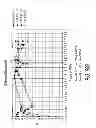 Fig. 34 - Multi-band frame antenna