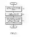 Fig. 04 - SMART SCREEN ROTATION BASED ON USER ORIENTATION
