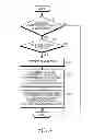 Fig. 05 - SMART SCREEN ROTATION BASED ON USER ORIENTATION
