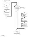 Fig. 16 - Method and apparatus for selectively presenting content