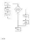 Fig. 17 - Method and apparatus for selectively presenting content