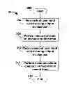 Fig. 01 - Single user input mechanism for controlling electronic device operations