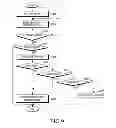 Fig. 19 - Apparatus and method for controlling key input