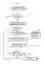Fig. 17 - SYSTEM AND METHOD FOR REDUCING THE PROBABILITY OF ACCIDENTAL ACTIVATION OF CONTROL FUNCTIONS ON A TOUCH SCREEN