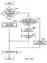 Fig. 149 - Method and apparatus for detecting and interpreting path of designated position