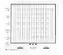 Fig. 01 - Capacitive in-cell touch screen panel and display device