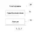 Fig. 04 - Method for calibration of capacitive touch screen and capacitive touch apparatus
