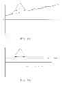 Fig. 22 - Touch sensing method, processor and system