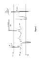 Fig. 07 - Tuning algorithm for noise reduction in an active stylus