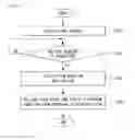 Fig. 29 - Mobile terminal and method of controlling a mobile terminal