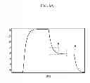 Fig. 07 - Driving device of display device