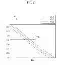 Fig. 08 - Driving device of display device