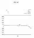 Fig. 09 - Driving device of display device