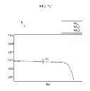 Fig. 12 - Driving device of display device