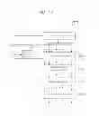 Fig. 18 - Source driver, method thereof, and apparatuses having the same