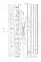 Fig. 28 - Source driver, method thereof, and apparatuses having the same