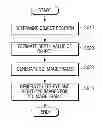 Fig. 01 - Apparatus and method for display
