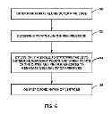 Fig. 07 - Stitching for primitives in graphics processing