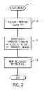 Fig. 03 - Pipelined Image Processing Sequencer