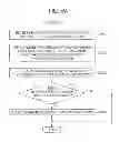 Fig. 07 - SOC PERFORMING DYNAMIC VOLTAGE AND FREQUENCY SCALING POLICIES USING 3D WORKLOAD, AND METHOD USING THE SAME