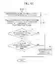 Fig. 08 - SOC PERFORMING DYNAMIC VOLTAGE AND FREQUENCY SCALING POLICIES USING 3D WORKLOAD, AND METHOD USING THE SAME