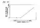 Fig. 28 - Method and device for forming surface treatment data