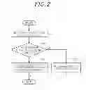 Fig. 03 - NAVIGATION APPARATUS AND DISPLAY METHOD THEREOF