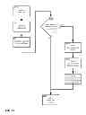 Fig. 16 - Method and apparatus for selectively presenting content