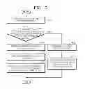 Fig. 06 - Information providing method and information providing vehicle therefor