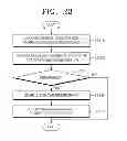 Fig. 19 - Information providing method and information providing vehicle therefor