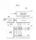 Fig. 02 - Display device capable of gradually changing luminance and gamma