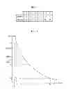 Fig. 03 - Display device capable of gradually changing luminance and gamma