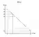 Fig. 04 - Display device capable of gradually changing luminance and gamma