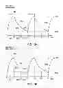 Fig. 03 - Driving method of pixels of display panel