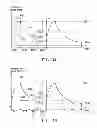 Fig. 04 - Driving method of pixels of display panel