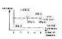 Fig. 01 - Method and apparatus for controlling image display