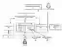 Fig. 01 - Virtual access control