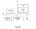 Fig. 27 - Virtual access control