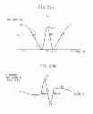 Fig. 34 - Three-dimensional shape measuring apparatus, three-dimensional shape measuring method, program, and storage medium