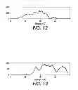 Fig. 07 - Method and system for automatically recognizing facial expressions via algorithmic periocular localization