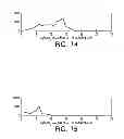 Fig. 08 - Method and system for automatically recognizing facial expressions via algorithmic periocular localization