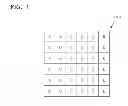 Fig. 02 - Apparatus and method for determining defect pixel