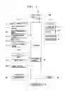 Fig. 02 - Method for changing displayed characteristics of a preview image