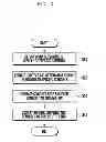 Fig. 04 - Method for providing a title of contents based on context awareness and device thereof