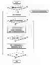 Fig. 01 - Camera device and image storage method