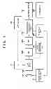 Fig. 02 - Driving technology of an image sensor in an image capture apparatus