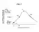Fig. 08 - Image pickup apparatus that periodically changes exposure condition, a method of controlling image pickup apparatus, and storage medium