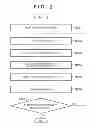 Fig. 03 - Ophthalmic apparatus, method of controlling ophthalmic apparatus and storage medium