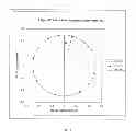 Fig. 22 - Apparatus and method for operating a real time large diopter range sequential wavefront sensor